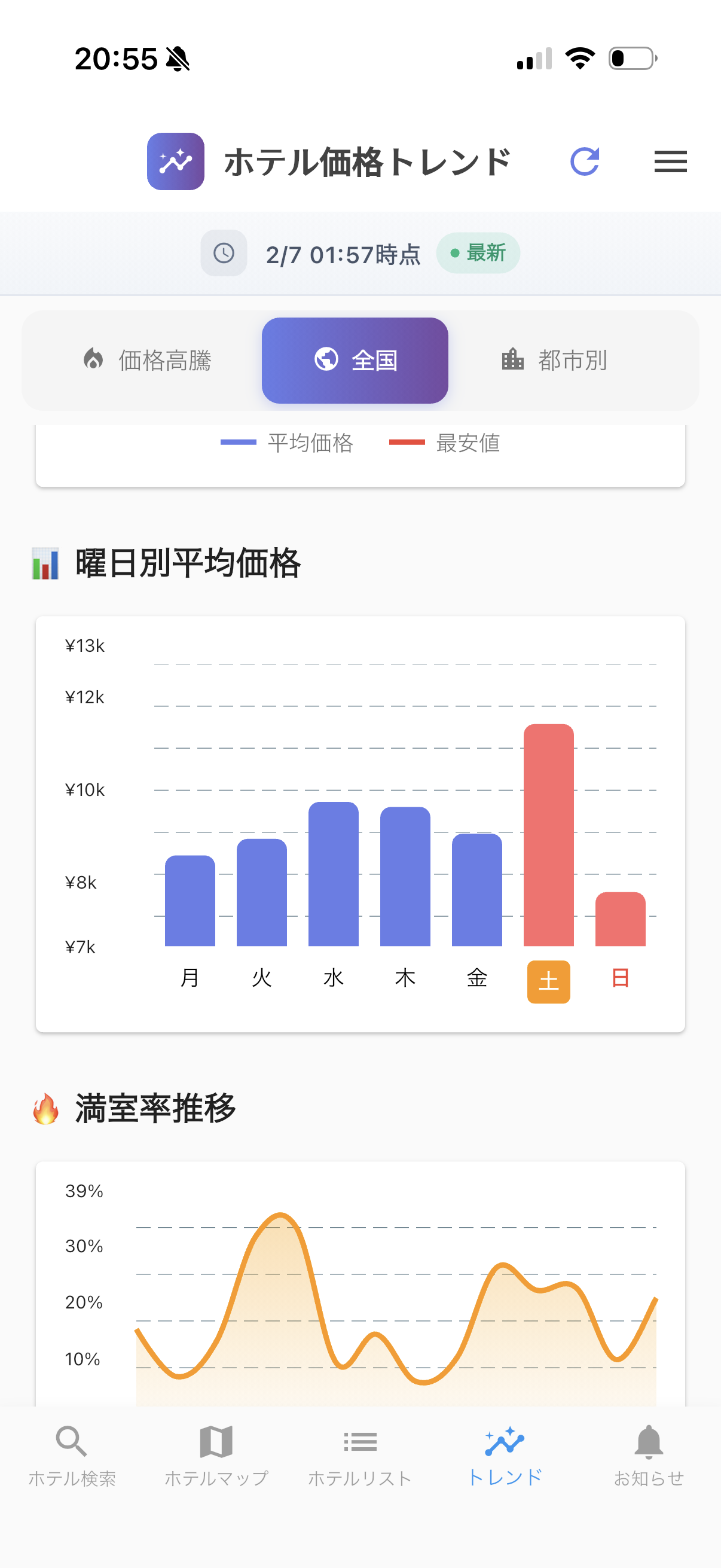 全国価格トレンド